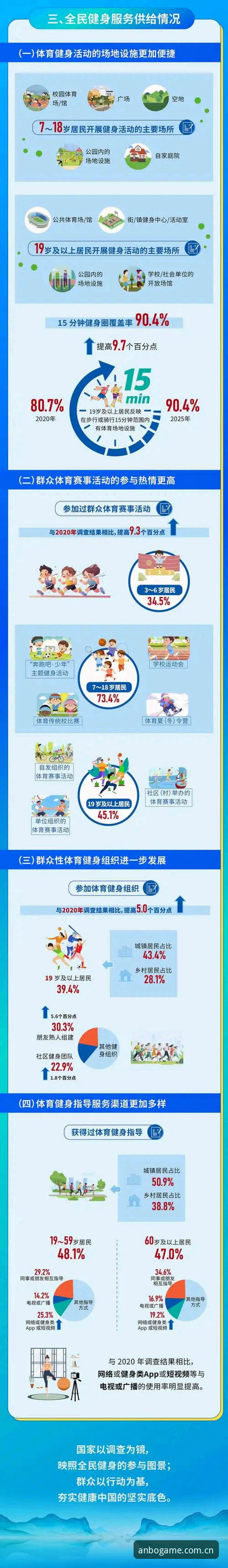 解析安博体育平台移动端体验的5个关键趋势